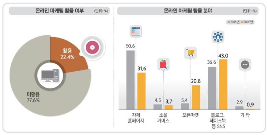 2. 온라인마케팅.JPG