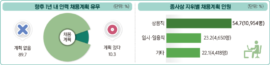 3. 인력채용유무.jpg