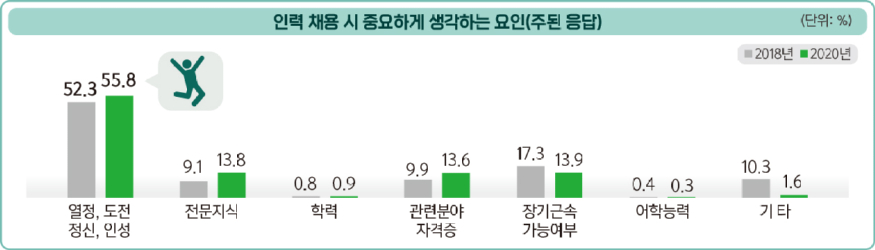 4. 인력채용시 고려요인.jpg