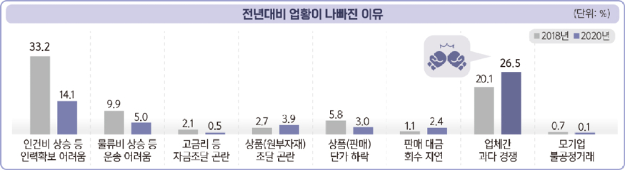 6. 업황이 나빠진 이유.jpg