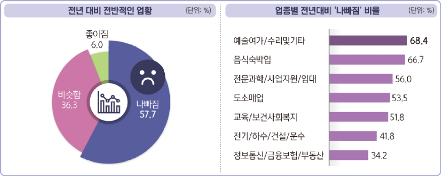 5. 전년대비업황.jpg