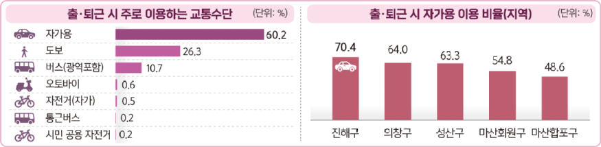 8. 출퇴근교통수단.jpg