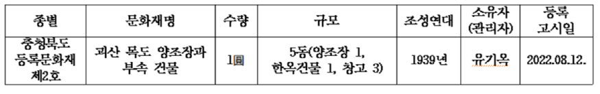 캡처 충북참고표 문화재.PNG