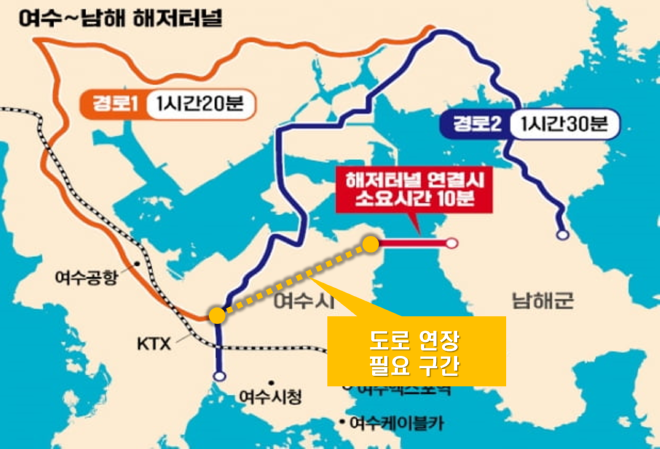 240905 주종섭 의원 여수남해 해저터널 여수지점 도로 연장 촉구3.jpg.png