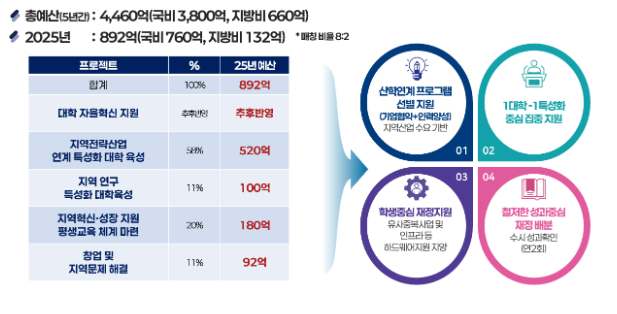 스크린샷 2025-01-22 142147.png