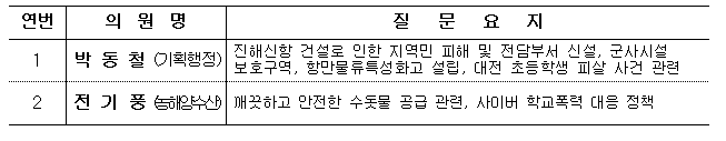 캡처 표3.PNG