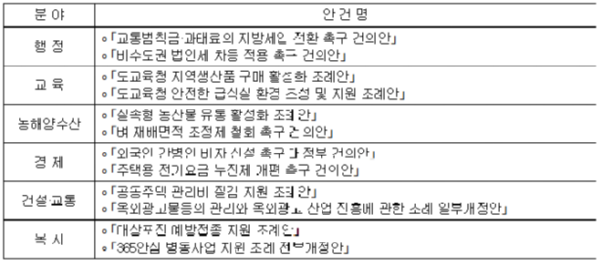 캡처 표1.PNG
