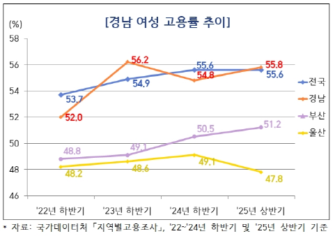 캡처 고용률.PNG
