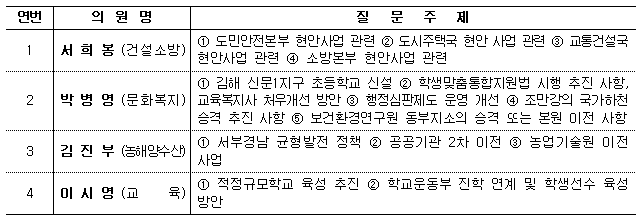 캡처표3.PNG