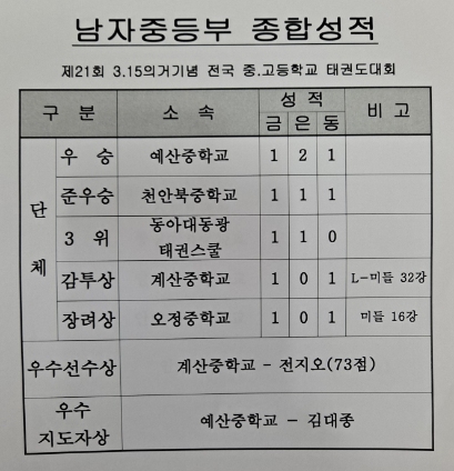 캡처 남중부.PNG