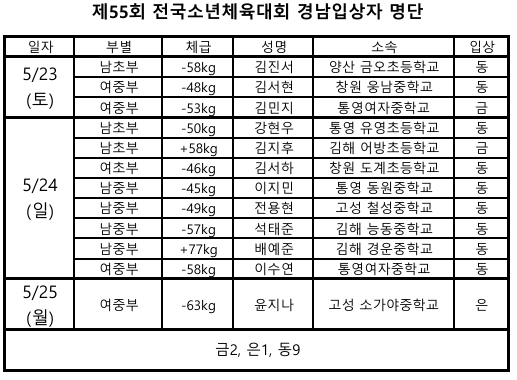 캡처 경남입상자 명담.PNG