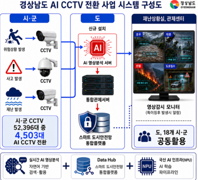 캡처 구성도.PNG