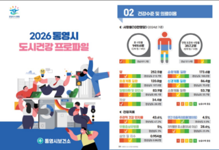 통영시 프로파일.PNG
